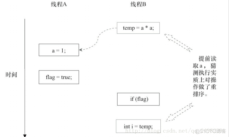 android java 共享内存 对象 java共享内存技术_线程_07