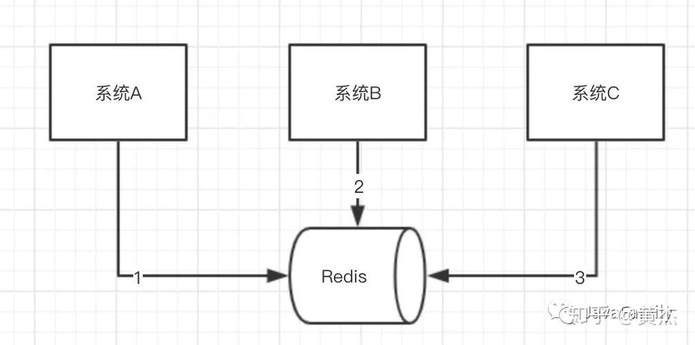 深入理解Redis分布式锁的原理与实现_分布式锁_02