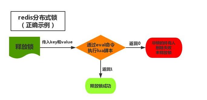 深入理解Redis分布式锁的原理与实现_分布式系统