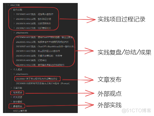 知识管理系统重构，对卡片盒笔记的理解又进了一步 | Obsidian实践_知识管理_03