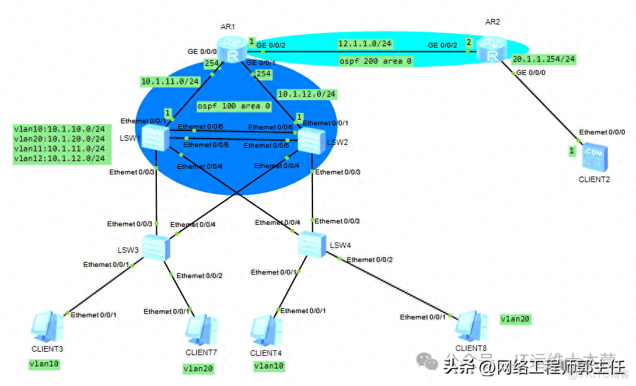 企业网络配置新手必学:从0到1的搭建过程_链路