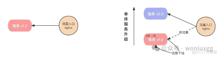 Java服务优雅上下线_JVM