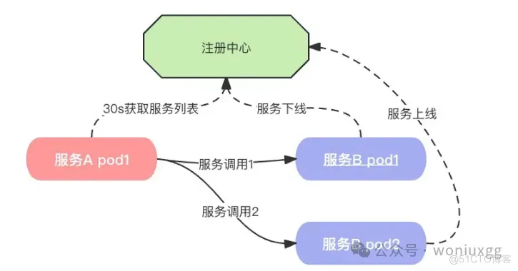 Java服务优雅上下线_JVM_03