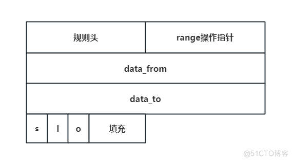 KASLR绕过及提权利用（CVE-2023-35001）_KASLR绕过