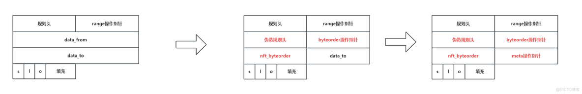 KASLR绕过及提权利用（CVE-2023-35001）_提权利用_03