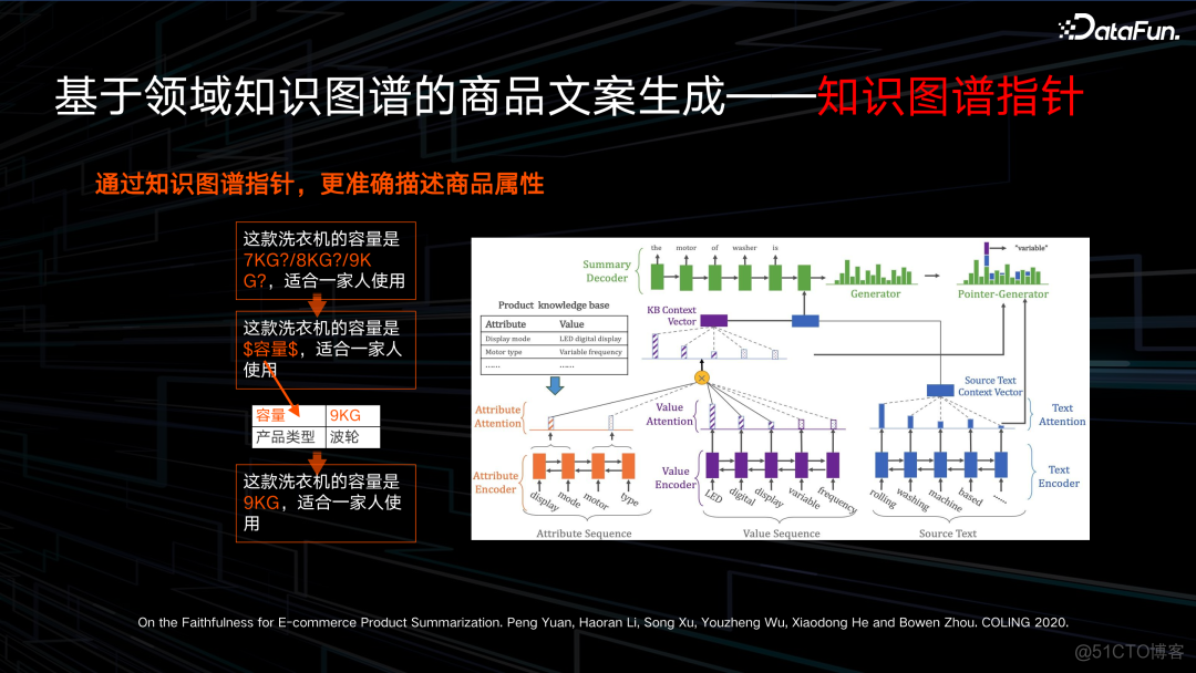 京东电商知识图谱与AIGC落地_人工智能_06