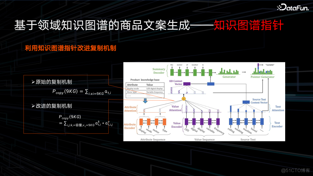 京东电商知识图谱与AIGC落地_AIGC_07