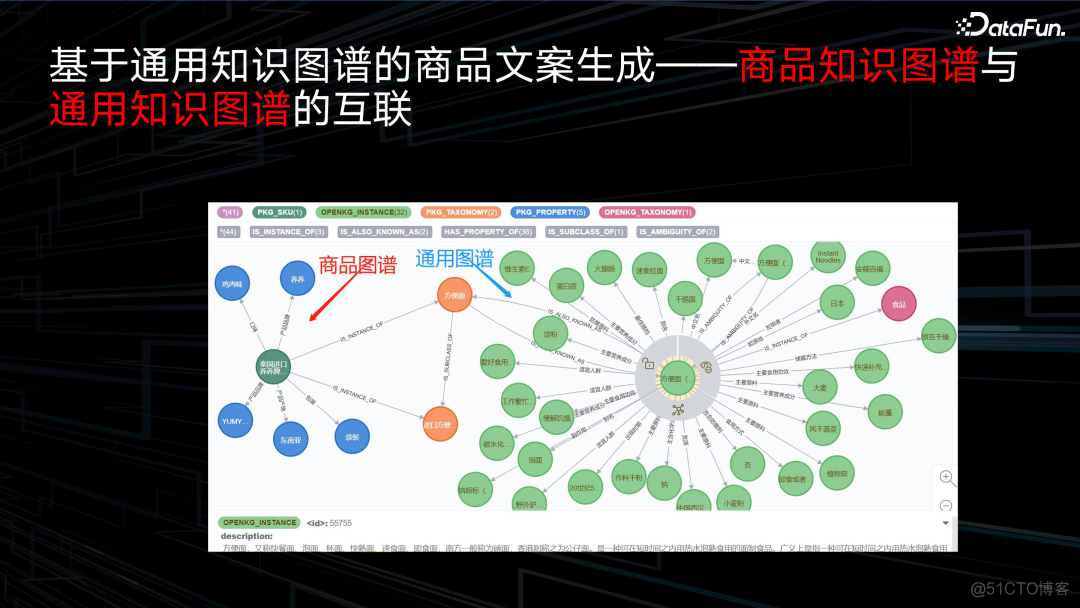 京东电商知识图谱与AIGC落地_人工智能_12