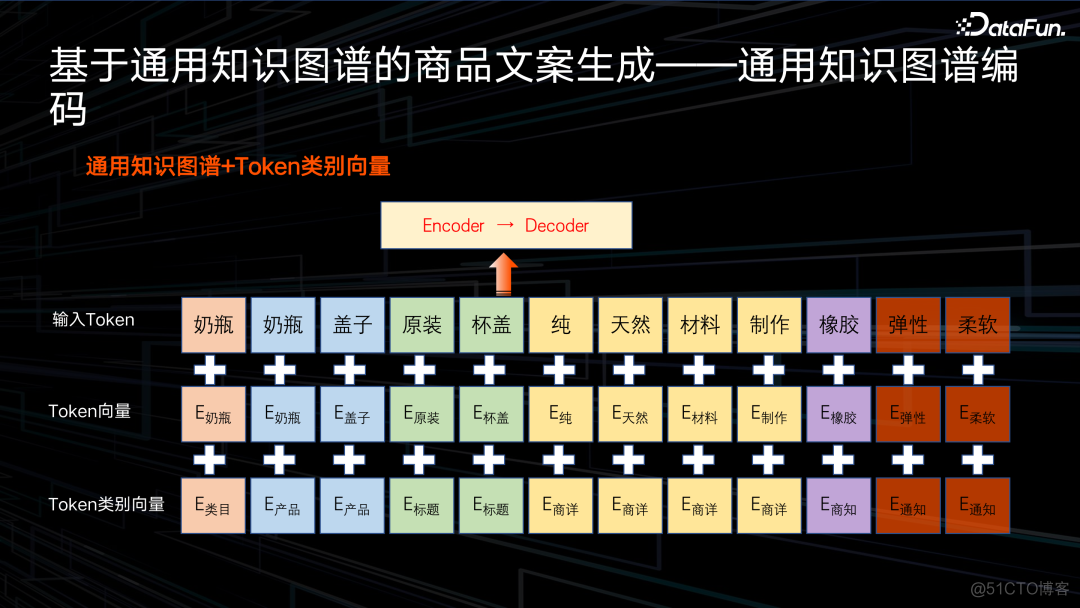 京东电商知识图谱与AIGC落地_知识图谱_13