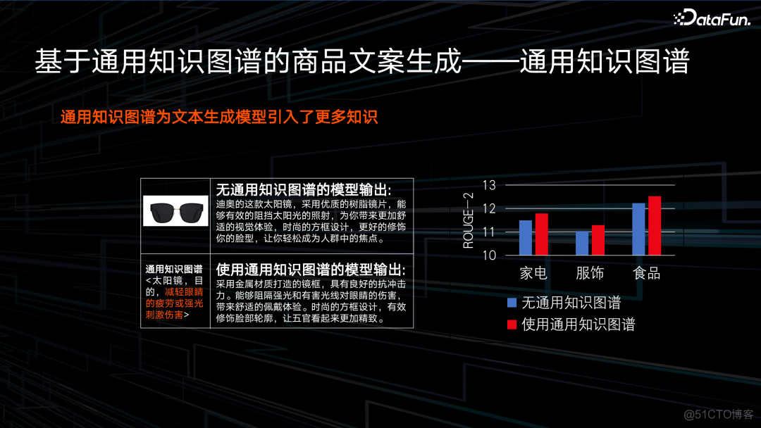 京东电商知识图谱与AIGC落地_领域知识_14