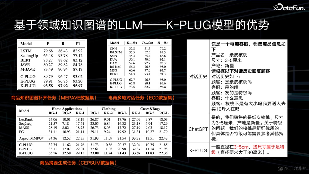 京东电商知识图谱与AIGC落地_知识图谱_19