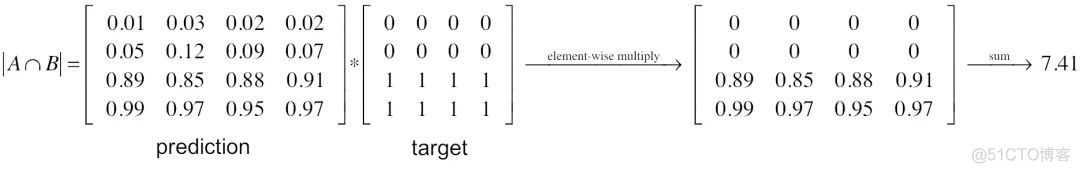 损失函数大全Cross Entropy Loss/Weighted Loss/Focal Loss/Dice Soft Loss/Soft IoU Loss_损失函数_11