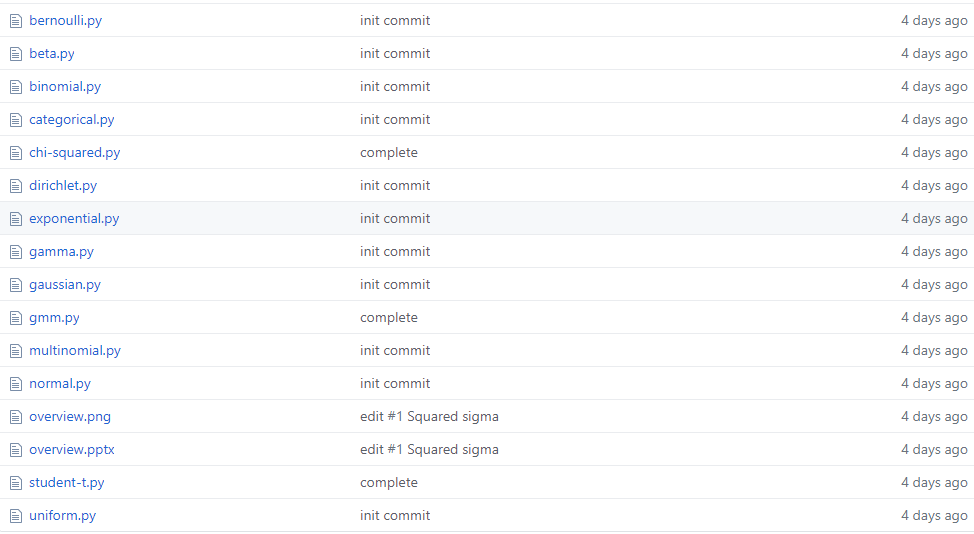 机器学习领域必知必会的12种概率分布（附Python代码实现）_python