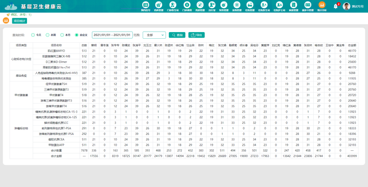 JAVA云HIS医院管理系统源码、基于Angular+Nginx+ Java+Spring，SpringBoot+ MySQL + MyCat_Java_04