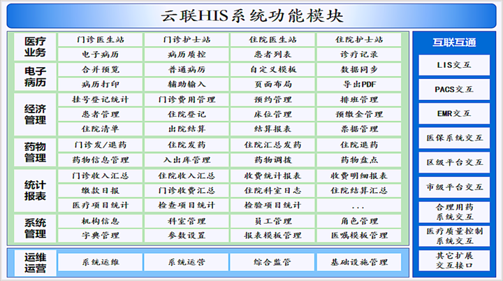 JAVA云HIS医院管理系统源码、基于Angular+Nginx+ Java+Spring，SpringBoot+ MySQL + MyCat_云HIS医院管理系统源码_06