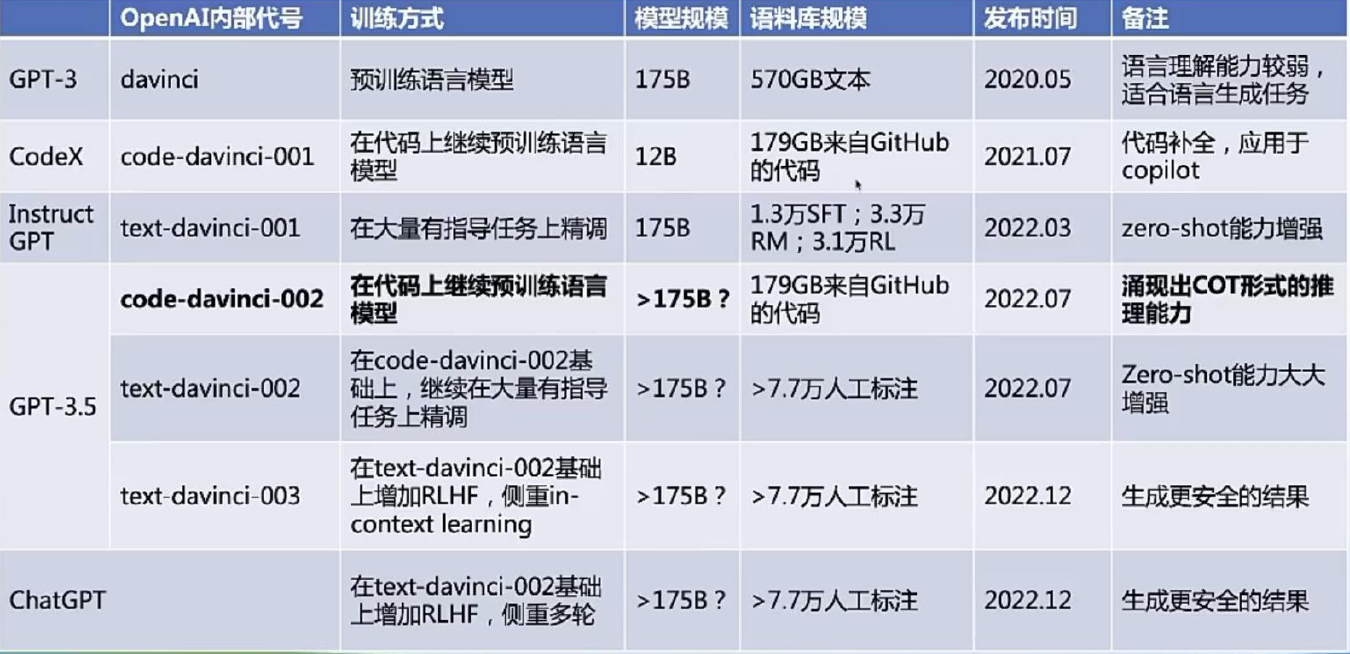 AI、OpenAI、MidJourney发展史_自然语言处理_03