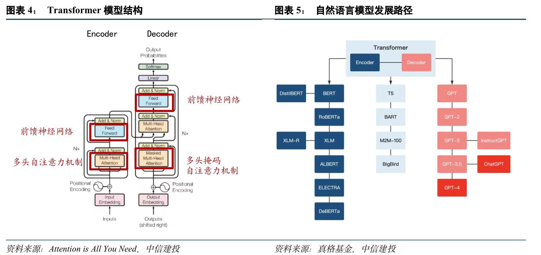 AI、OpenAI、MidJourney发展史_自然语言处理_05