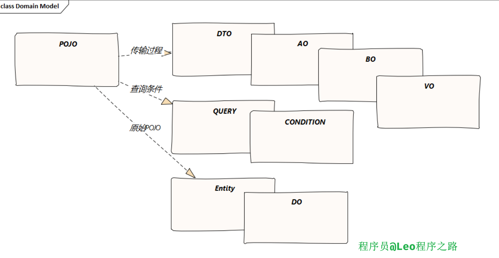 2024年了你还在用BeanUtil.copy，看看这款神器_java