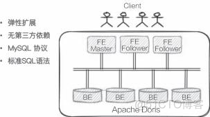 《基础软件之路：企业级实践及开源之路》_Apache_03