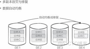 《基础软件之路：企业级实践及开源之路》_Apache_04