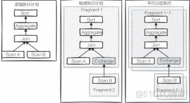 《基础软件之路：企业级实践及开源之路》_开源_05