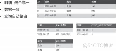 《基础软件之路：企业级实践及开源之路》_Apache_06