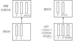 《基础软件之路：企业级实践及开源之路》_Apache_09