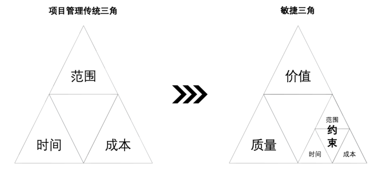 【打造敏捷测试团队】_测试人员_03