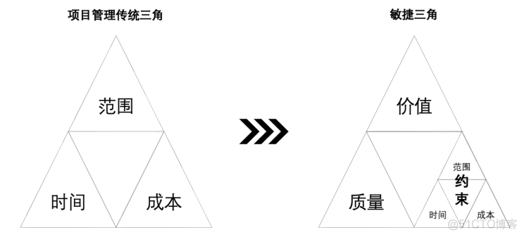 【打造敏捷测试团队】_自动化测试_03