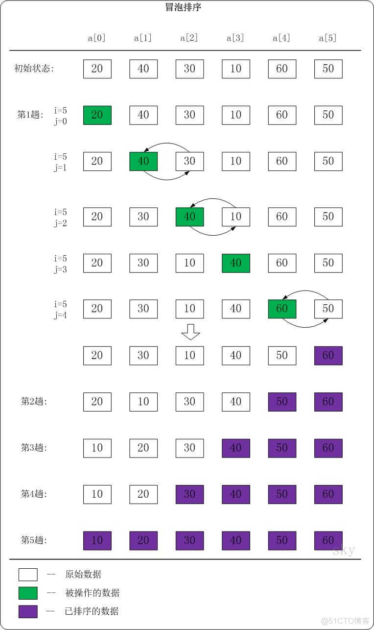 Java基础篇 数组_System_11