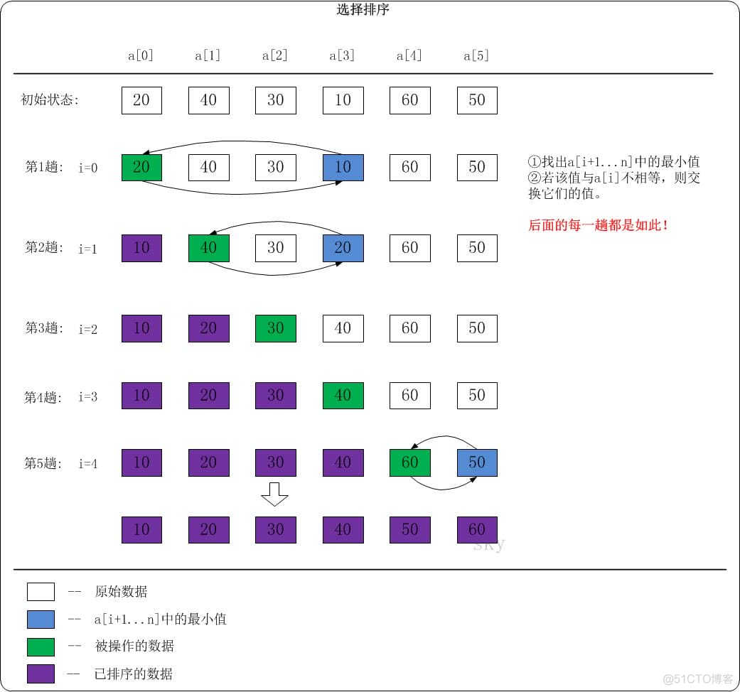 Java基础篇 数组_开发语言_12