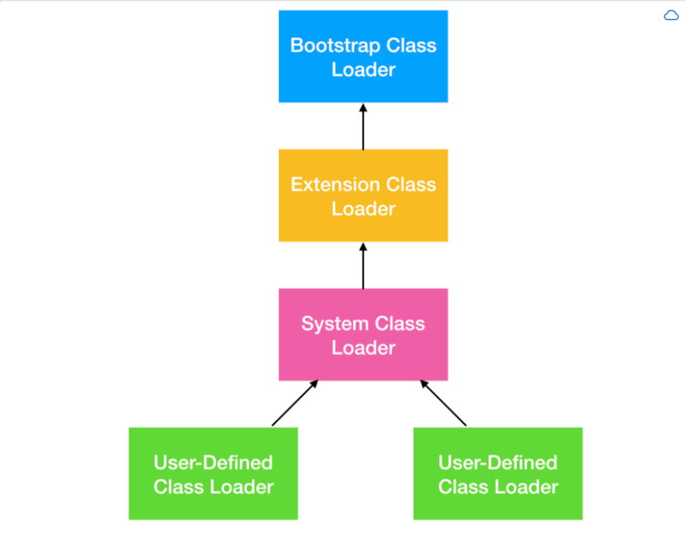 Exception 和 Error_Java_04