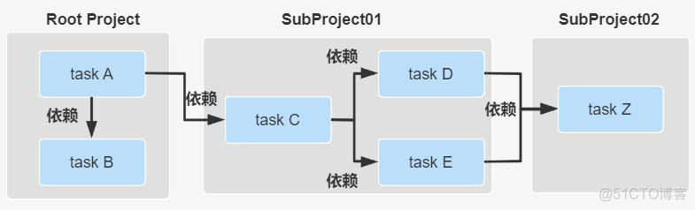 一文了解Gralde_Gradle_32