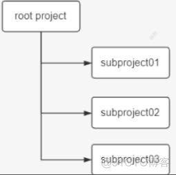 一文了解Gralde_Gradle_34