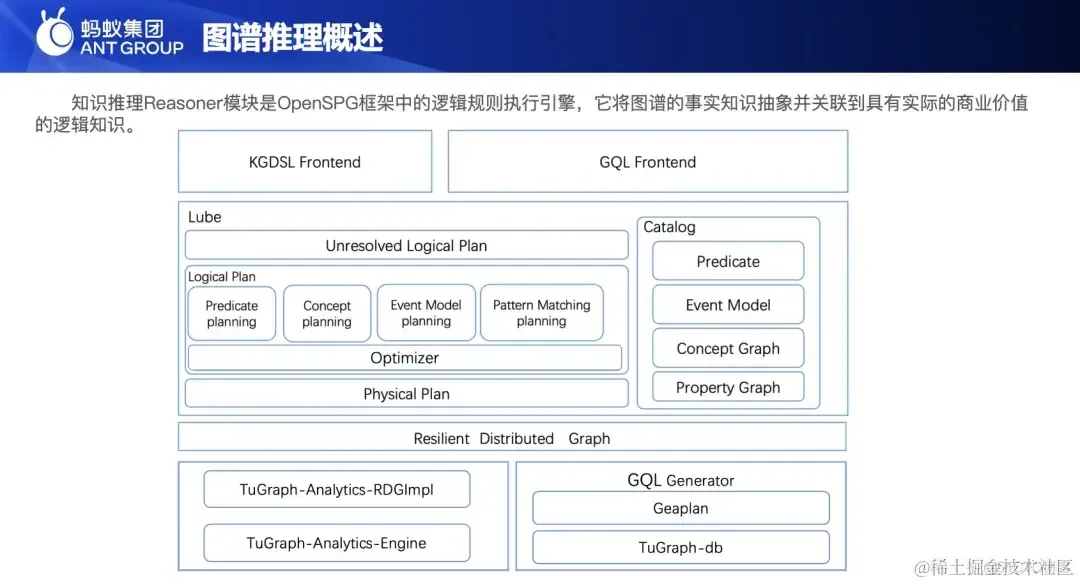 知识图谱的演进与基于 OpenSPG+TuGraph 的推理实践 _人工智能_06