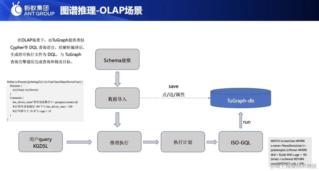 知识图谱的演进与基于 OpenSPG+TuGraph 的推理实践 _知识图谱_07