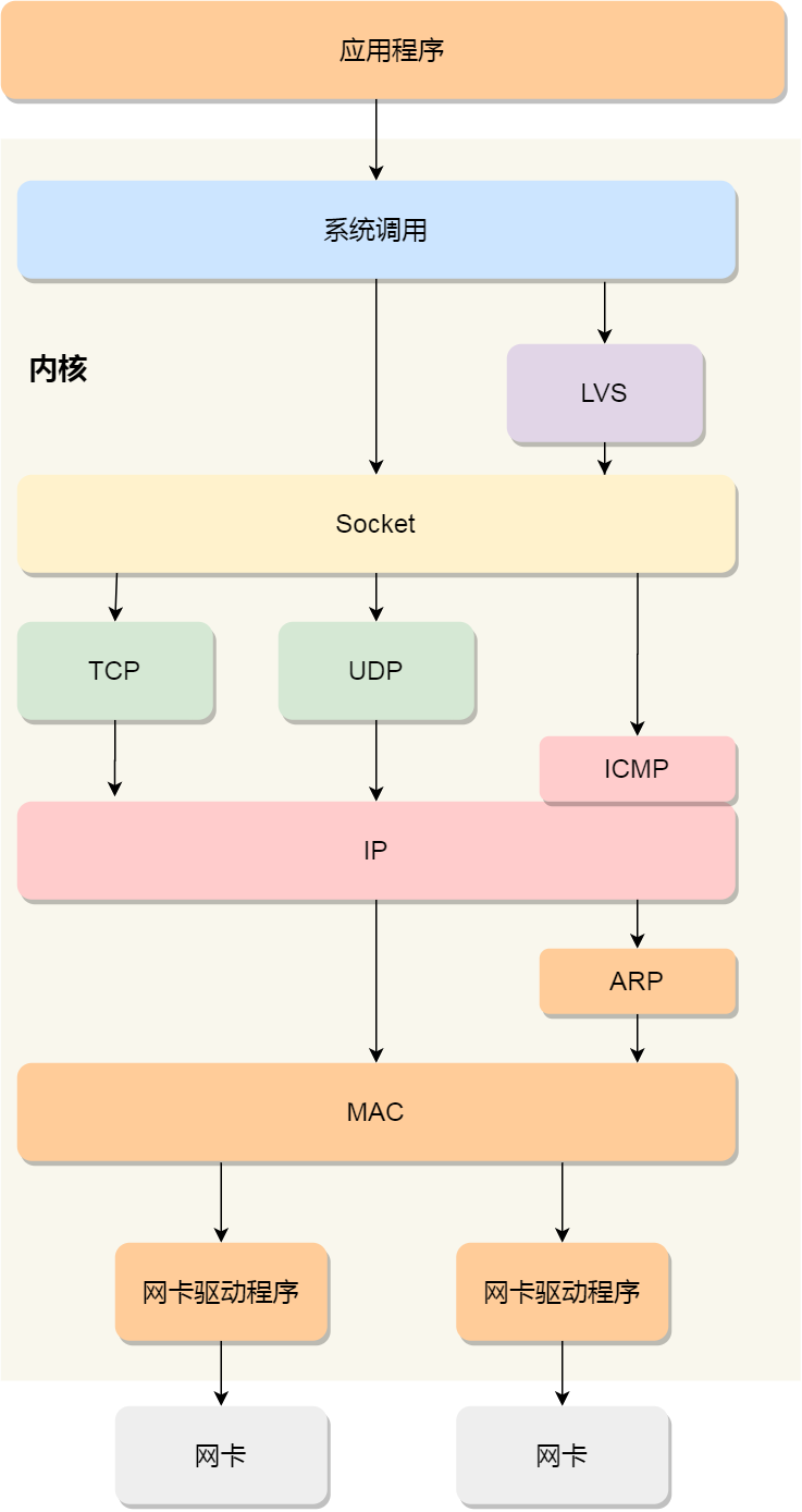 计算机基础八股文12_IP_02