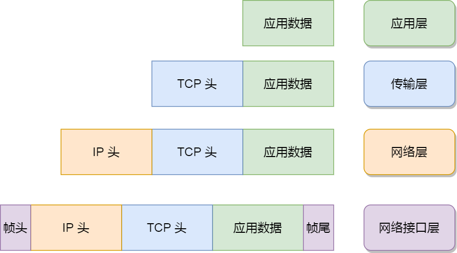 计算机基础八股文12_TCP