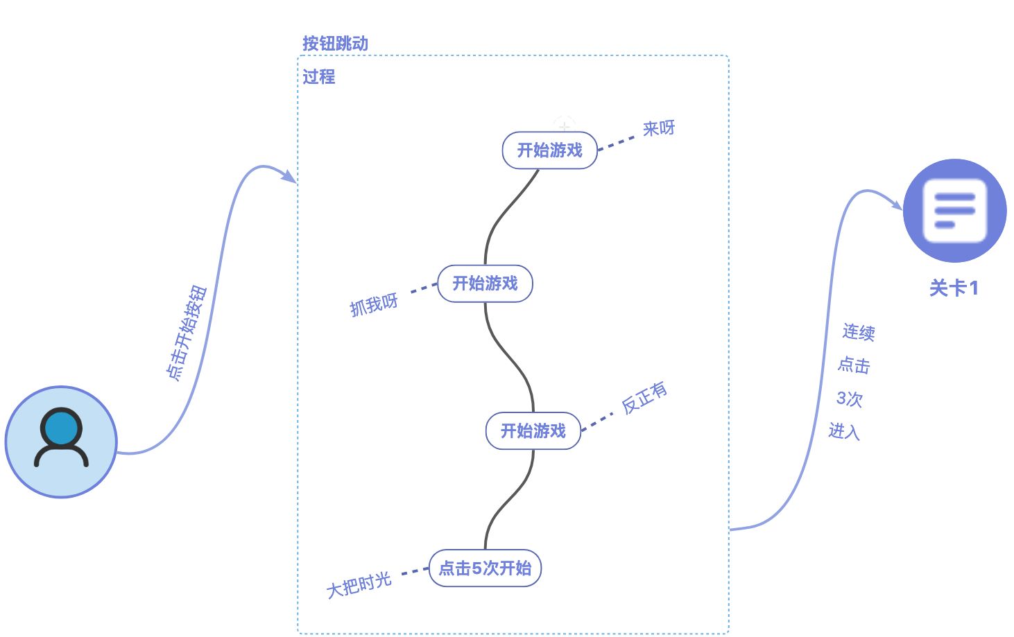 耐心极限大挑战，整蛊小游戏之「禁止向上走」【玩转Web小游戏】_临界值_02