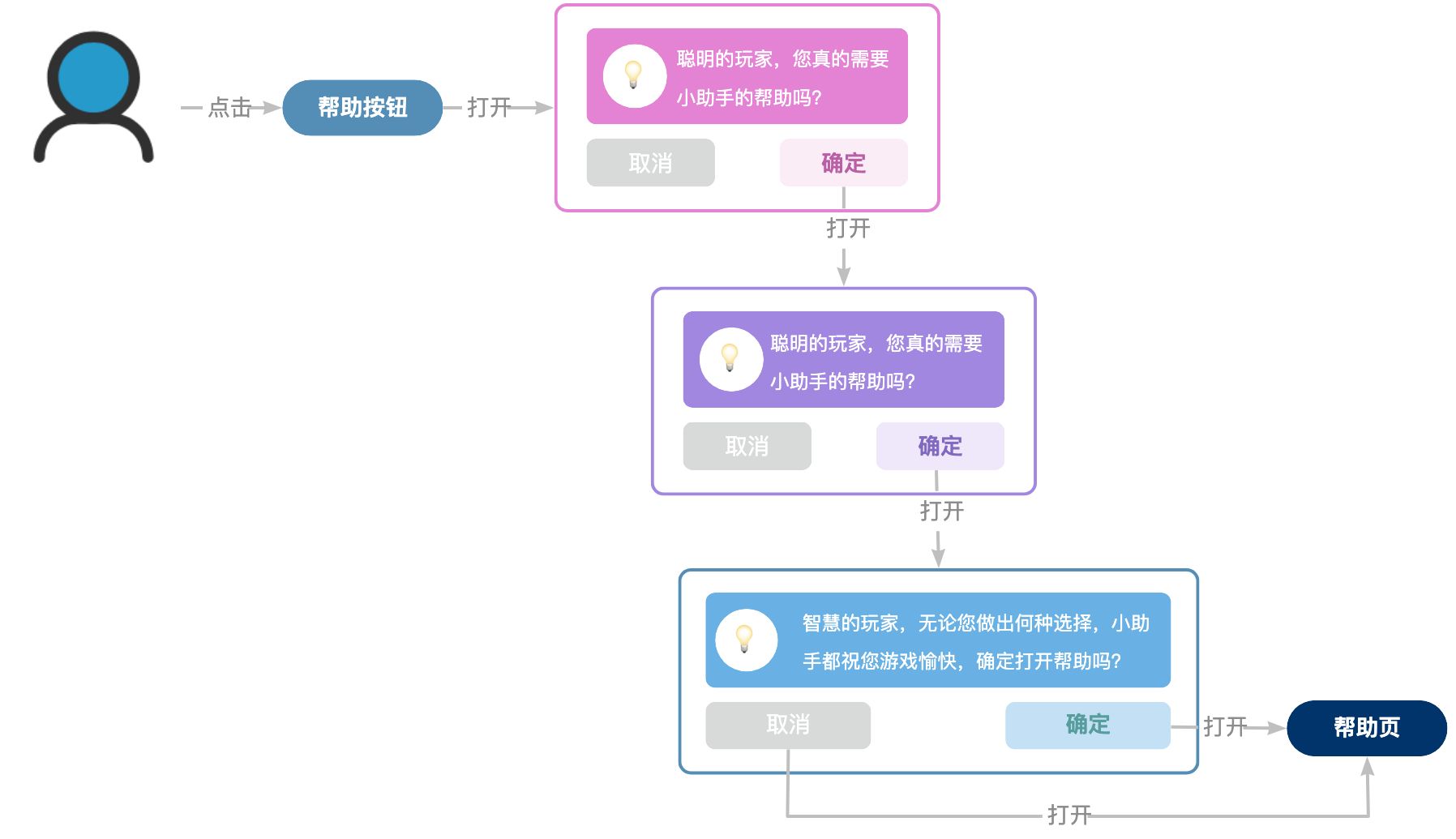 耐心极限大挑战，整蛊小游戏之「禁止向上走」【玩转Web小游戏】_小游戏_04