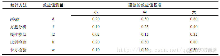 R语言学习八_符号表_10