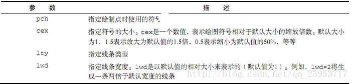 R语言学习三_添加属性_03