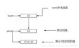 Java中值传递和引用传递