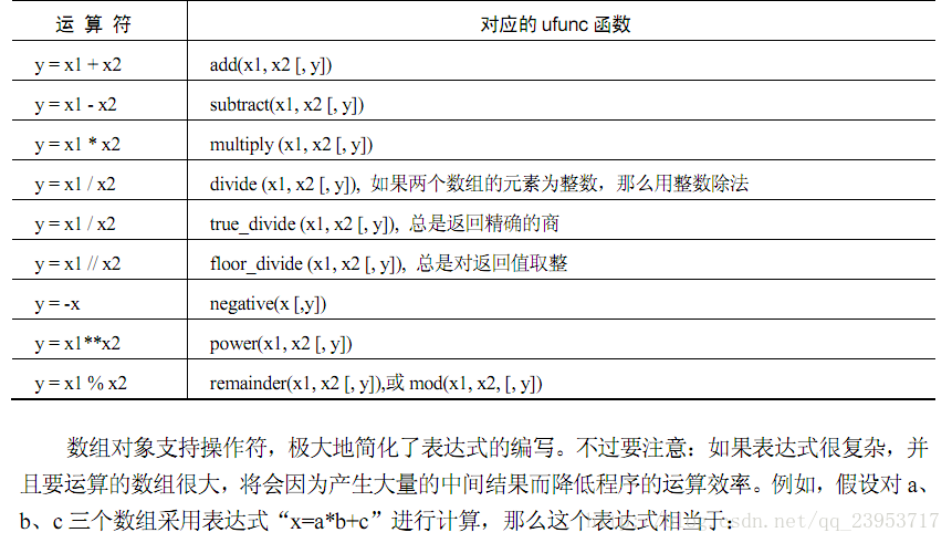 Python科学计算三,Python科学计算三_NumPy_08,第8张