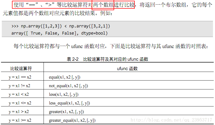 Python科学计算三,Python科学计算三_NumPy_10,第10张