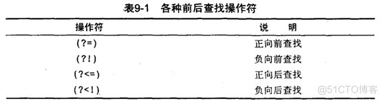 lua 正则匹配某个字符串开头 正则匹配指定字符_字符串_06