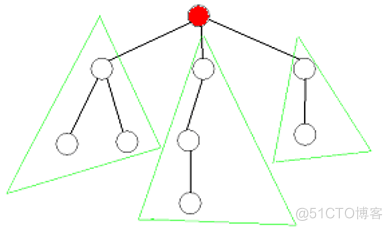 树的直径 python 树的直径怎么量_子树_03