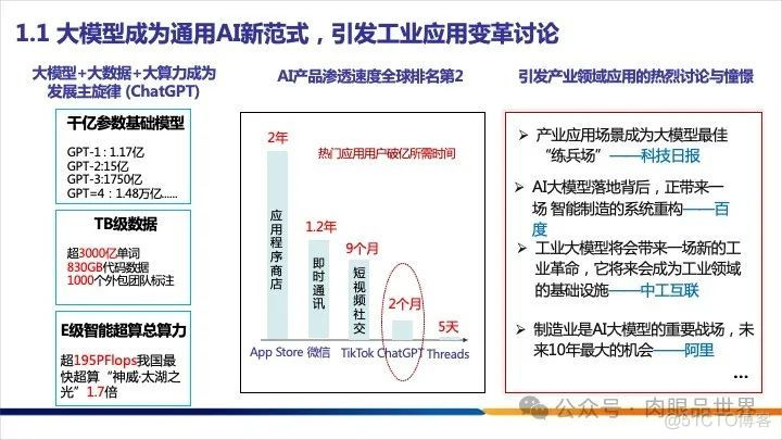 25页PPT|工业大模型技术应用与发展报告（附下载）_架构师_04