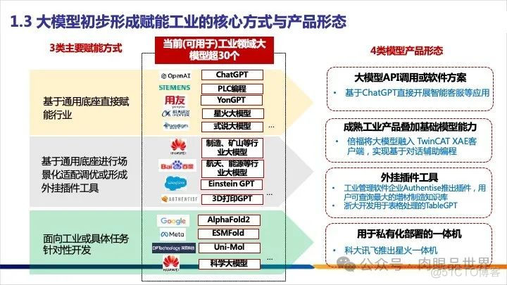 25页PPT|工业大模型技术应用与发展报告（附下载）_大数据_06