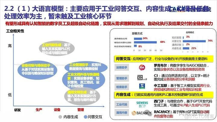 25页PPT|工业大模型技术应用与发展报告（附下载）_解决方案_09